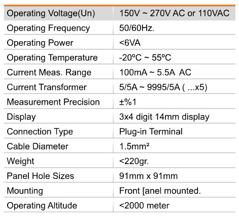 ILEC DVM3-96 specifications