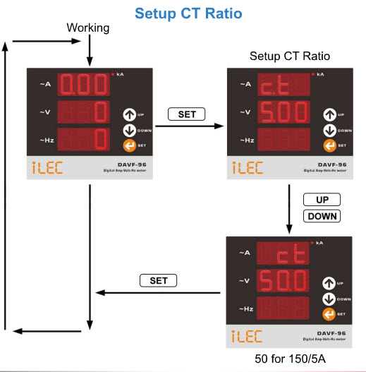 ILEC DVM3-96 specifications