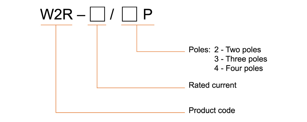 Ordering code structure
