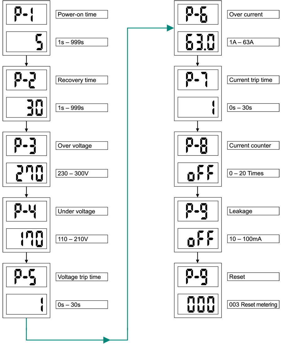 SEP-63/1PN