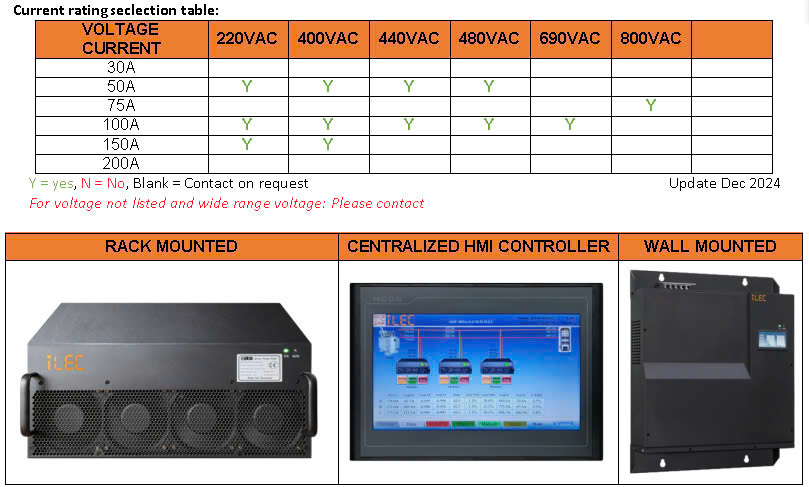 Ilec Active harmonics odering code