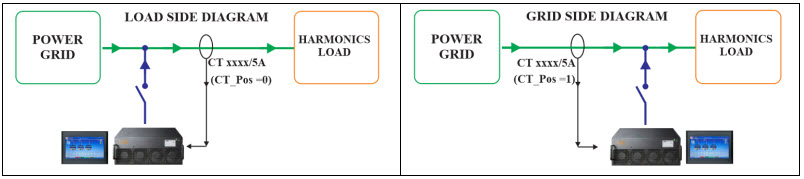 AHF connection diagram