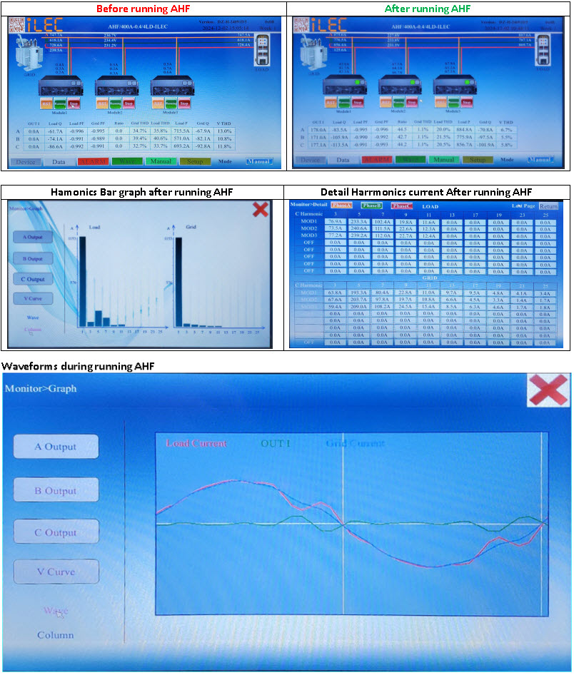 AHF testing result 1